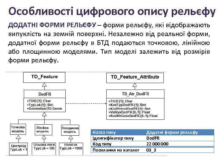 Особливості цифрового опису рельєфу ДОДАТНІ ФОРМИ РЕЛЬЄФУ – форми рельєфу, які відображають випуклість на