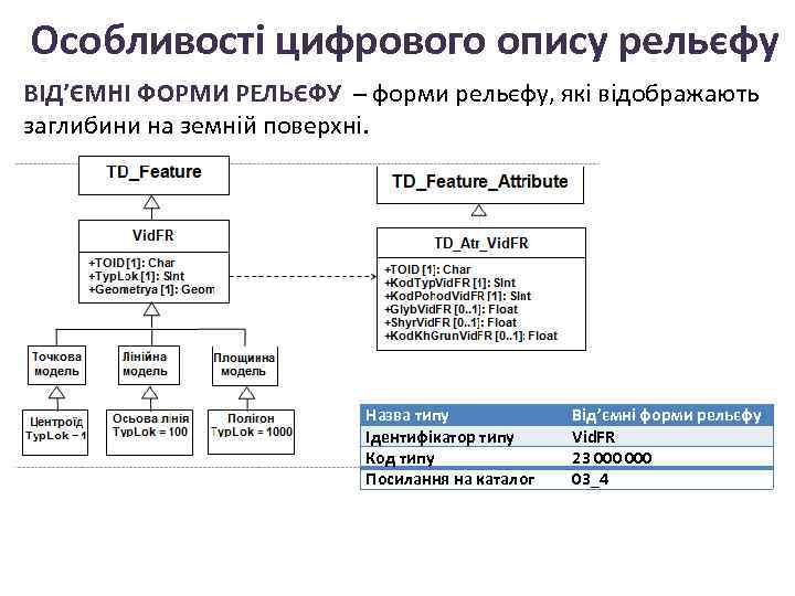 Особливості цифрового опису рельєфу ВІД’ЄМНІ ФОРМИ РЕЛЬЄФУ – форми рельєфу, які відображають заглибини на