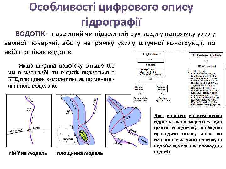 Особливості цифрового опису гідрографії ВОДОТІК – наземний чи підземний рух води у напрямку ухилу