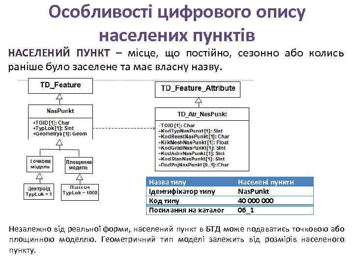 Особливості цифрового опису населених пунктів НАСЕЛЕНИЙ ПУНКТ – місце, що постійно, сезонно або колись