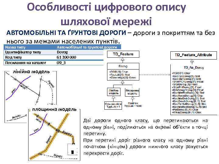 Особливості цифрового опису шляхової мережі АВТОМОБІЛЬНІ ТА ҐРУНТОВІ ДОРОГИ – дороги з покриттям та