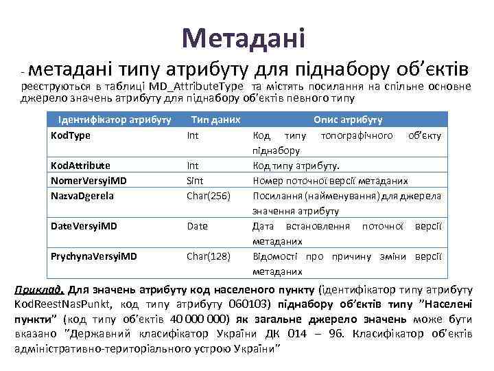 Метадані метадані типу атрибуту для піднабору об’єктів - реєструються в таблиці MD_Attribute. Type та