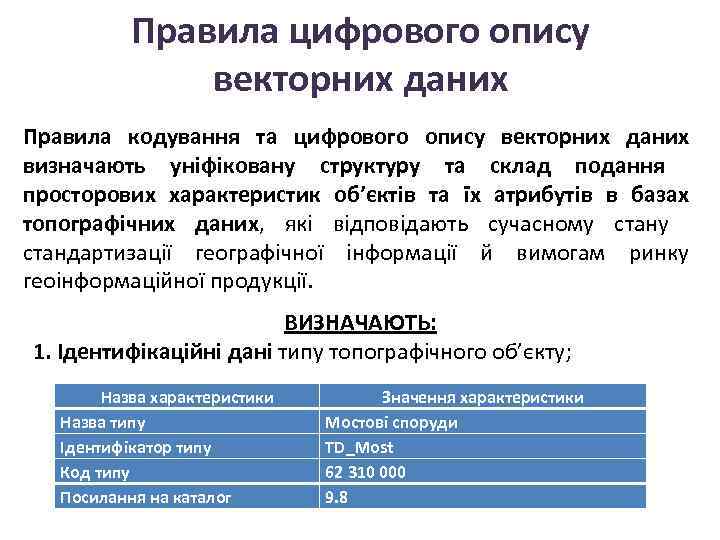 Правила цифрового опису векторних даних Правила кодування та цифрового опису векторних даних визначають уніфіковану