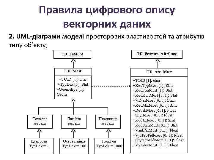 Правила цифрового опису векторних даних 2. UML-діаграми моделі просторових властивостей та атрибутів типу об’єкту;