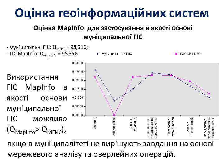 Оцінка геоінформаційних систем Оцінка Map. Info для застосування в якості основі муніципальної ГІС -