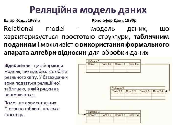 Реляційна модель даних Едгар Кодд, 1969 р Кристофер Дейт, 1990 р Relational model -