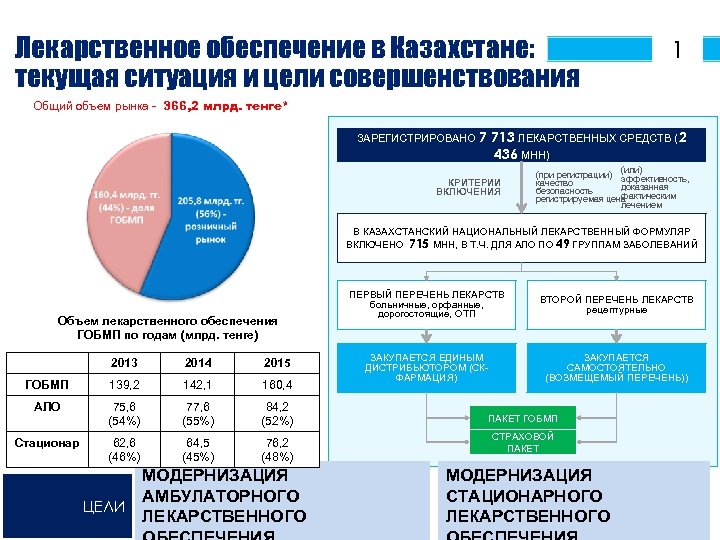 Министра здравоохранения и социального развития рк