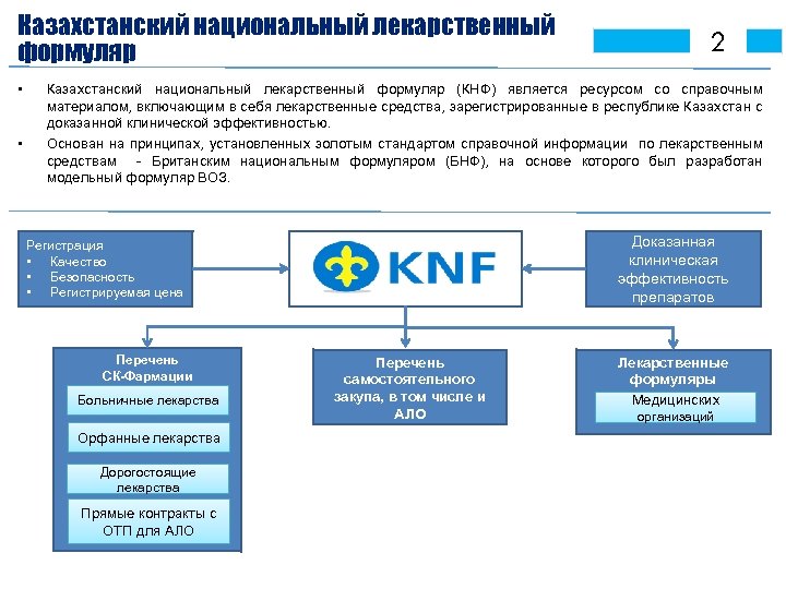 Доказательство рк