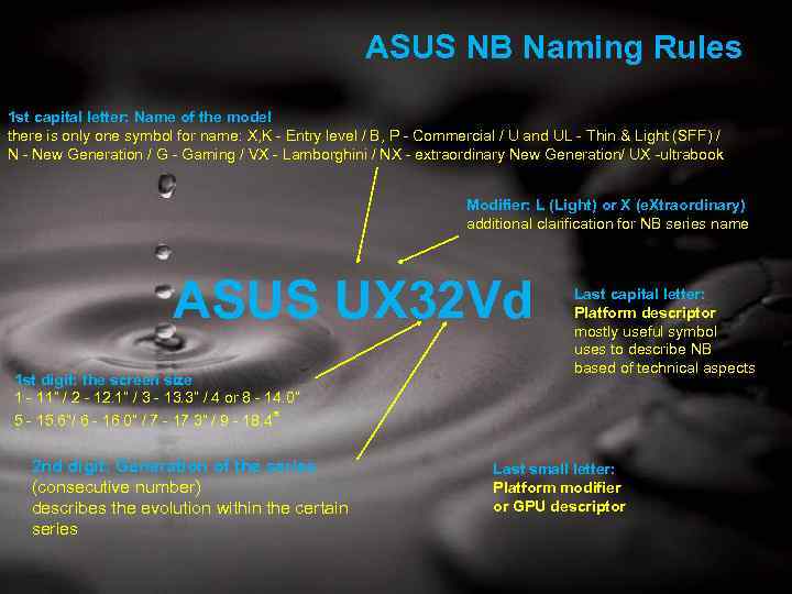 ASUS NB Naming Rules 1 st capital letter: Name of the model there is