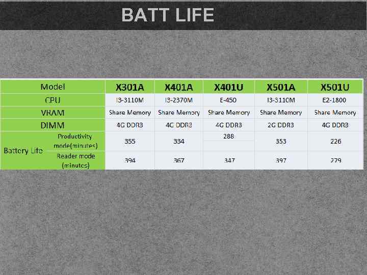 BATT LIFE ASUS INNOVATION TOUR 2012 - CONFIDENTIAL 