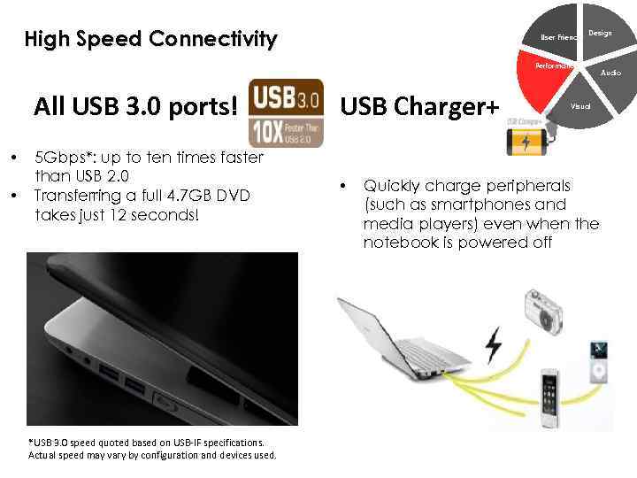 High Speed Connectivity User Friendly Design Performance All USB 3. 0 ports! • •