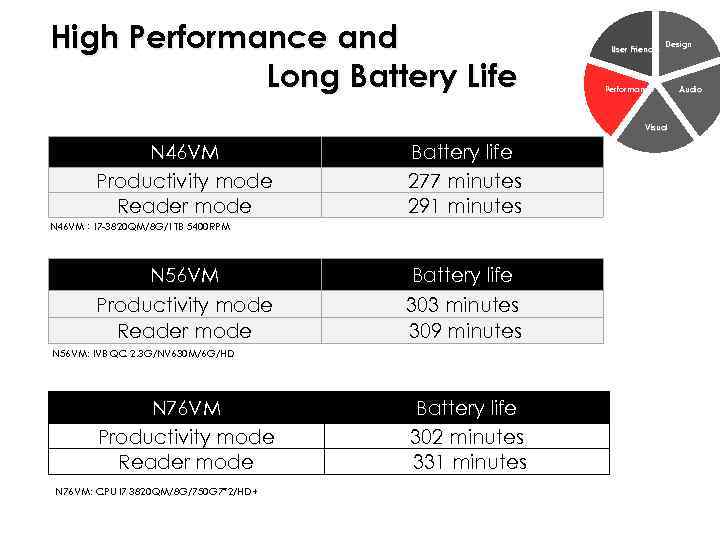 High Performance and Long Battery Life User Friendly Design Performance Visual N 46 VM