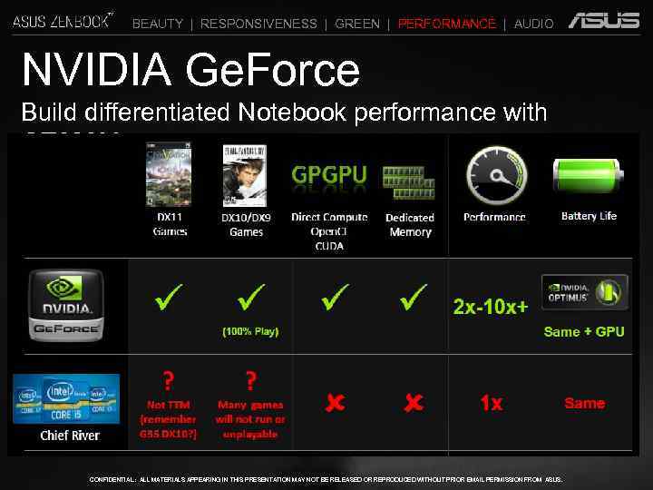 BEAUTY | RESPONSIVENESS | GREEN | PERFORMANCE | AUDIO NVIDIA Ge. Force Build differentiated