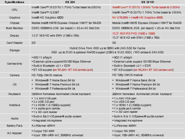 Specifications UX 32 A UX 32 VD Intel® Core™ i 5 -3317 U 1.