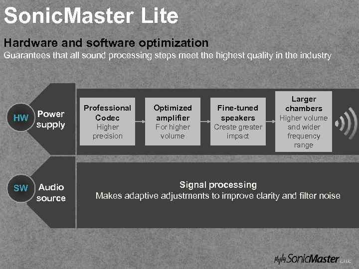 Sonic. Master Lite Hardware and software optimization Guarantees that all sound processing steps meet