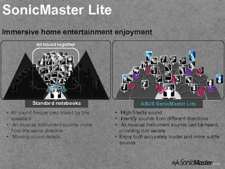 Sonic. Master Lite Immersive home entertainment enjoyment All mixed together Standard notebooks • All