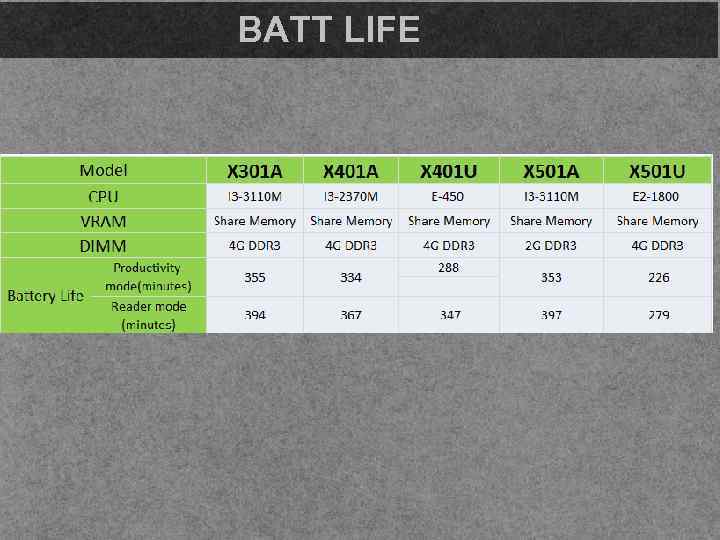 BATT LIFE ASUS INNOVATION TOUR 2012 - CONFIDENTIAL 