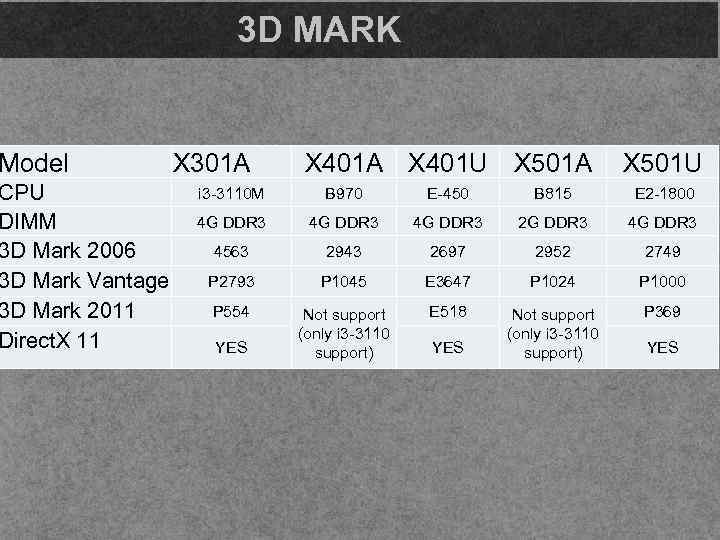 3 D MARK Model X 301 A CPU DIMM 3 D Mark 2006 3