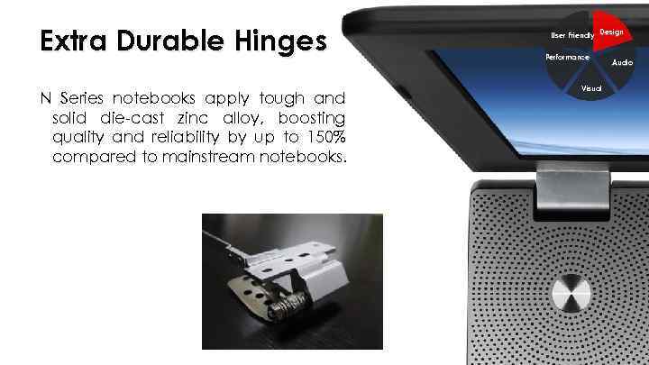 Extra Durable Hinges N Series notebooks apply tough and solid die-cast zinc alloy, boosting