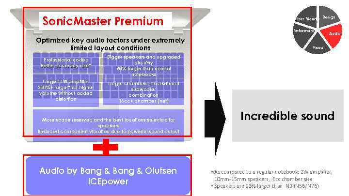 Sonic. Master Premium User Friendly Design Performance Optimized key audio factors under extremely limited