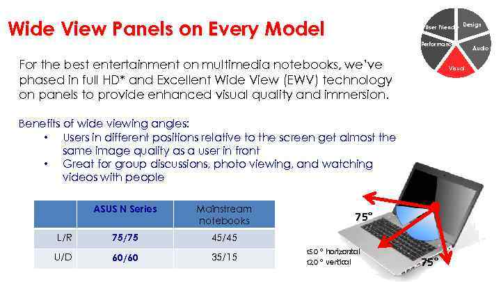 Wide View Panels on Every Model User Friendly Design Performance For the best entertainment