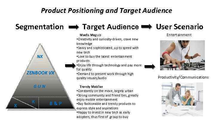 Product Positioning and Target Audience Segmentation NX ZENBOOK VX GUN X K B &