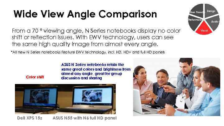 Wide View Angle Comparison From a 70 ° viewing angle, N Series notebooks display