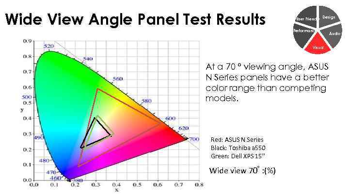 Wide View Angle Panel Test Results User Friendly Design Performance Visual At a 70