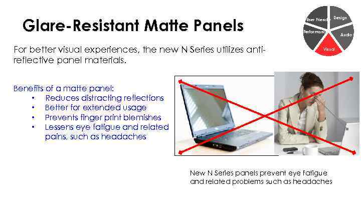 Glare-Resistant Matte Panels For better visual experiences, the new N Series utilizes antireflective panel