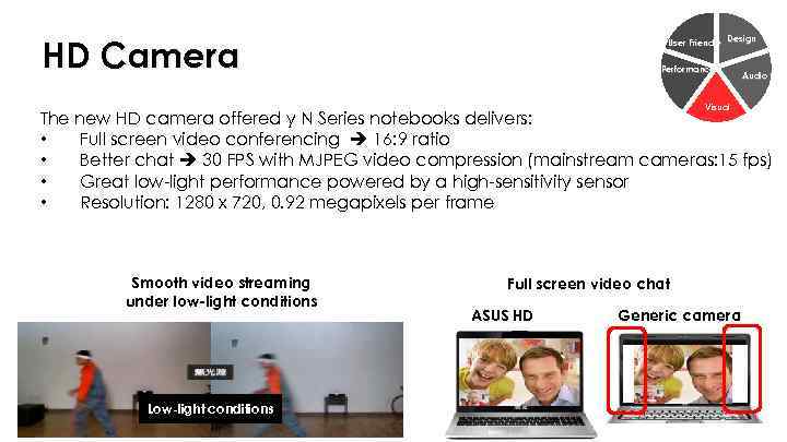 HD Camera User Friendly Design Performance Visual Audio The new HD camera offered y