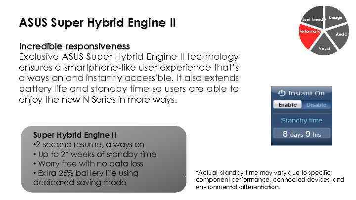 ASUS Super Hybrid Engine II User Friendly Design Performance Incredible responsiveness Exclusive ASUS Super