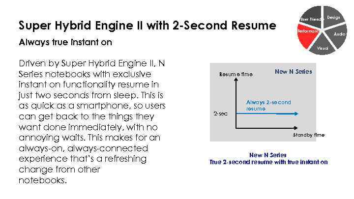 Super Hybrid Engine II with 2 -Second Resume User Friendly Design Performance Always true