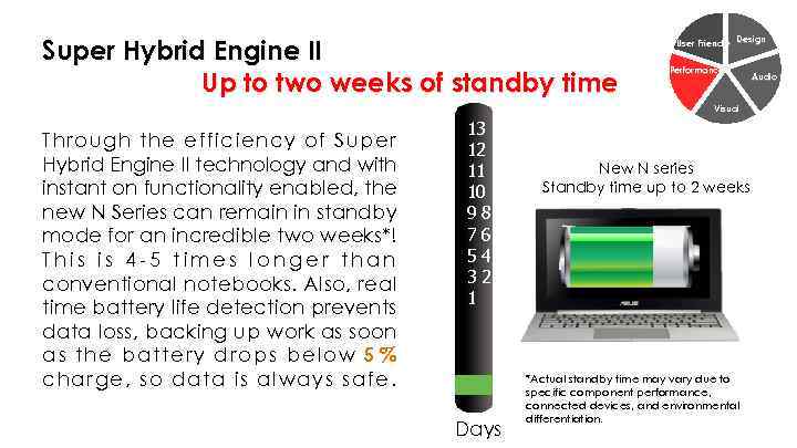 Super Hybrid Engine II Up to two weeks of standby time User Friendly Design