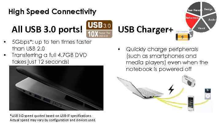 High Speed Connectivity User Friendly Design Performance All USB 3. 0 ports! • •