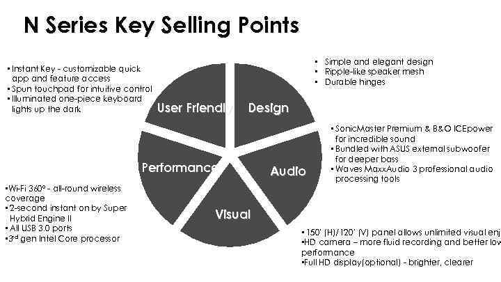 N Series Key Selling Points • Instant Key - customizable quick app and feature