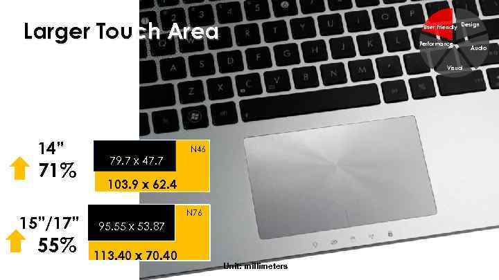 Larger Touch Area User Friendly Design Performance Visual 14” 71% 15”/17” 55% 79. 7