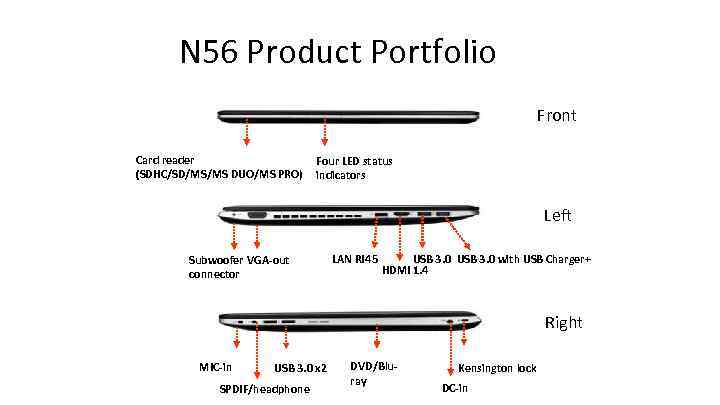 N 56 Product Portfolio Front Card reader (SDHC/SD/MS/MS DUO/MS PRO) Four LED status indicators