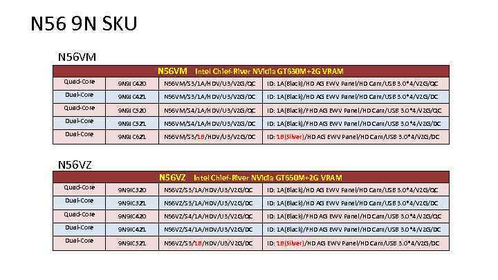 N 56 9 N SKU N 56 VM Intel Chief-River NVidia GT 630 M+2