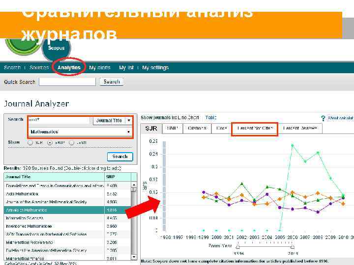 Сравнительный анализ журналов 28 