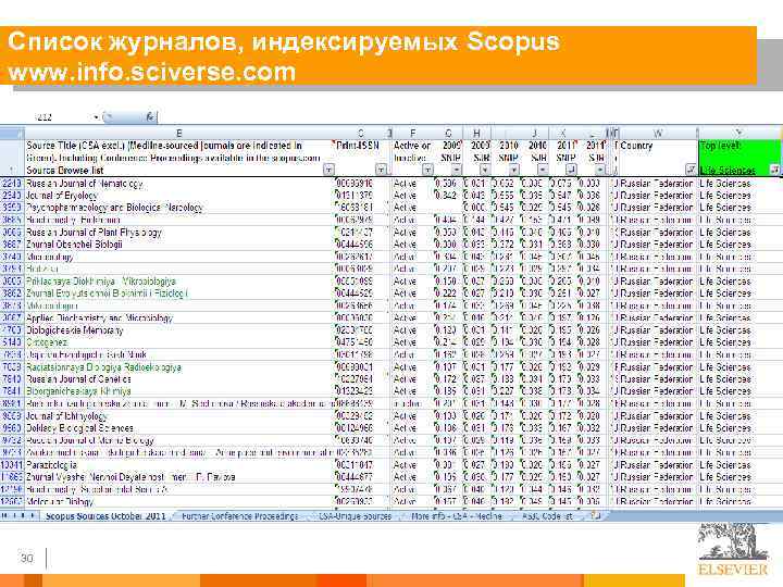 Список журналов, индексируемых Scopus www. info. sciverse. com 30 