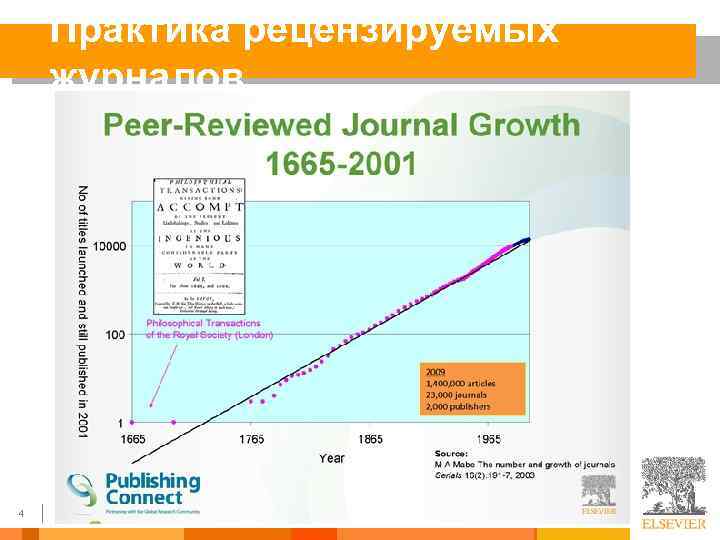 Практика рецензируемых журналов 4 
