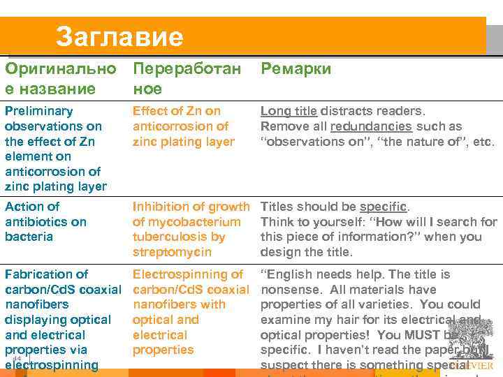  Заглавие Оригинально Переработан е название ное Ремарки Preliminary observations on the effect of