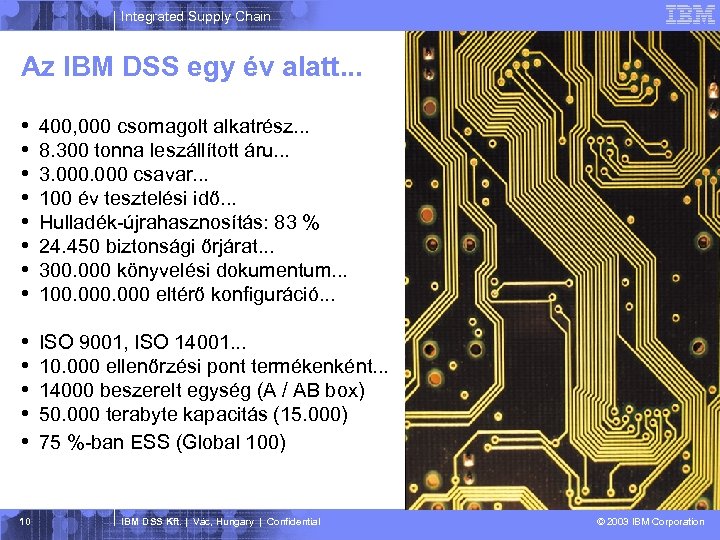 Integrated Supply Chain Az IBM DSS egy év alatt. . . • • 400,