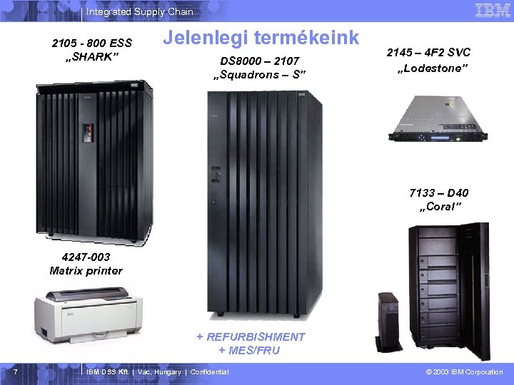 Integrated Supply Chain 2105 - 800 ESS „SHARK” Jelenlegi termékeink DS 8000 – 2107