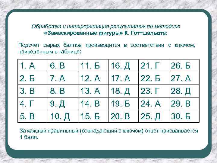 Обработка и интерпретация результатов по методике «Замаскированные фигуры» К. Готтшальдта: Подсчет сырых баллов производится