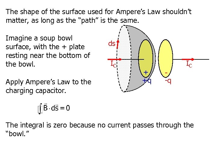 The shape of the surface used for Ampere’s Law shouldn’t matter, as long as
