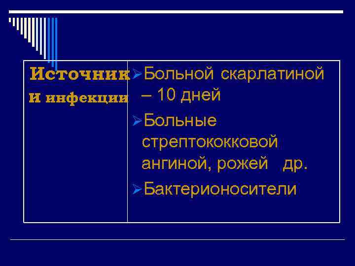 Источник ØБольной скарлатиной и инфекции – 10 дней ØБольные стрептококковой ангиной, рожей др. ØБактерионосители