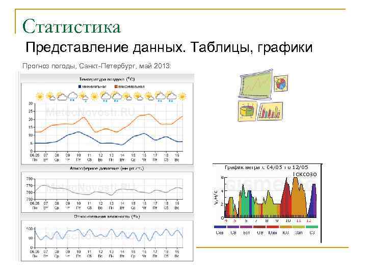 Статистика Представление данных. Таблицы, графики Прогноз погоды, Санкт-Петербург, май 2013: 