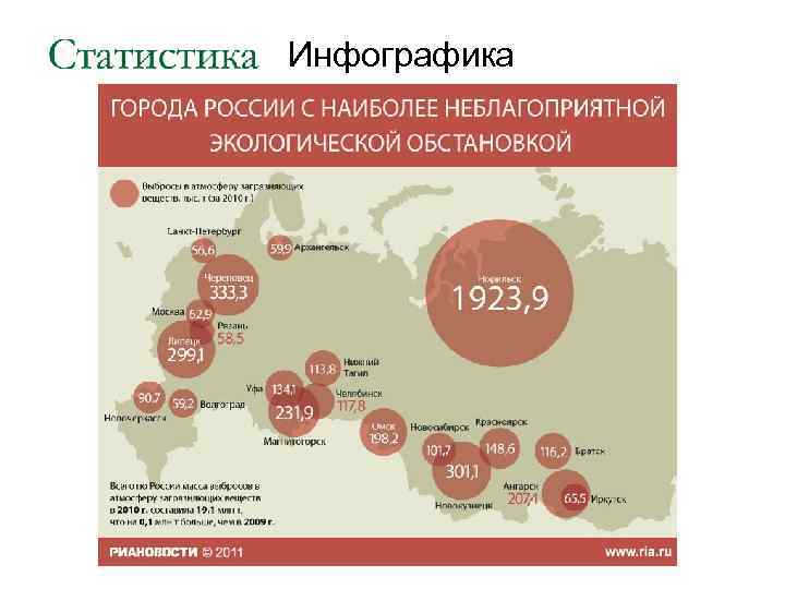 Инфографика Один рисунок заменяет несколько страниц текста 