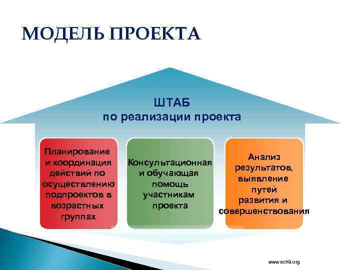 Макет проекта пример